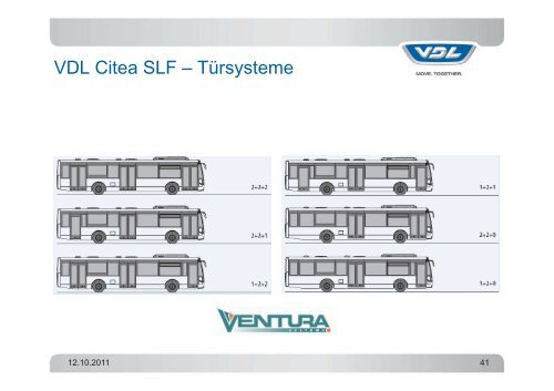 PP VDL Citea Produktprogramm Kunden - Omnibusvertrieb Ost