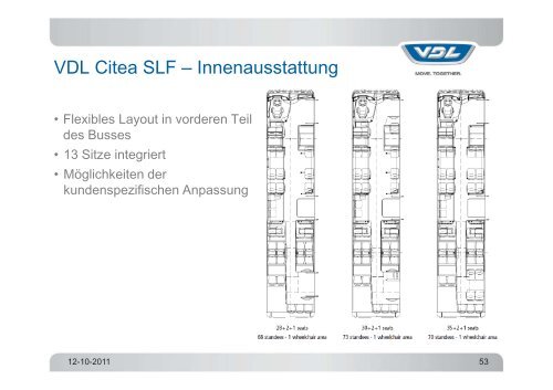 PP VDL Citea Produktprogramm Kunden - Omnibusvertrieb Ost