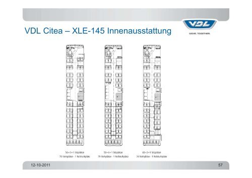 PP VDL Citea Produktprogramm Kunden - Omnibusvertrieb Ost