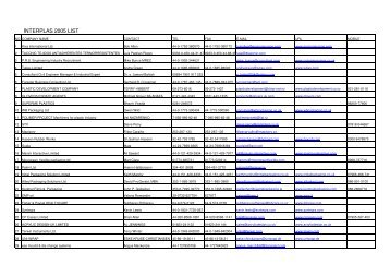 INTERPLAS 2005 LIST