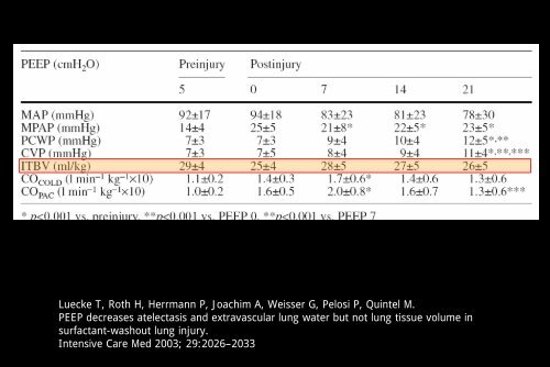 Pulmonary edema