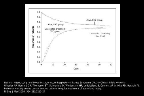 Pulmonary edema