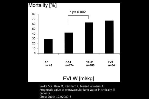 Pulmonary edema