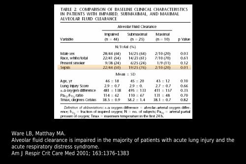 Pulmonary edema