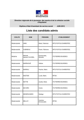 Liste des candidats admis DEASS juin 2012.mht - drjscs