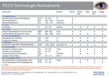 PiCCO-Technologie: Normalwerte - PULSION Medical Systems SE