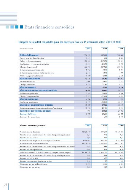 Rapport annuel 2002 - GFI Informatique