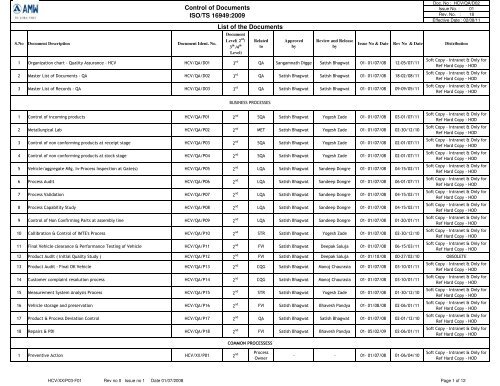 HCV-QA-D02 - MASTER LIST OF DOCUMENTS - REV 18 - 02.08.11