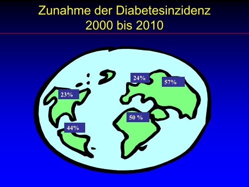 Wir essen immer noch zu fett und - Ever - Dr. med. Jürg Eichhorn