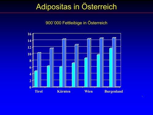 Wir essen immer noch zu fett und - Ever - Dr. med. Jürg Eichhorn