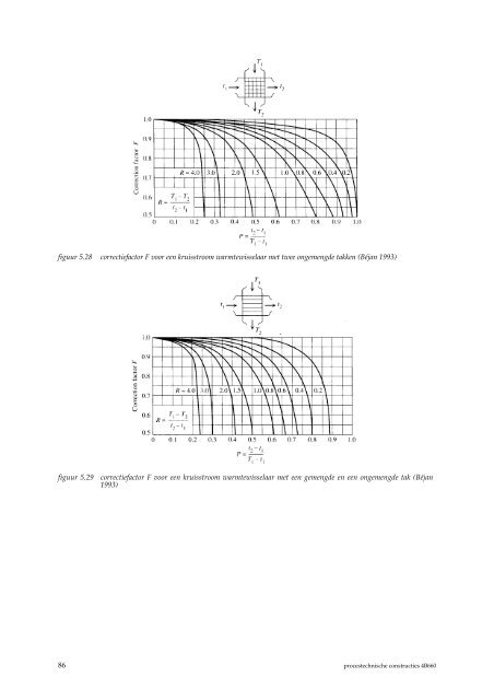 Procestechnische constructies