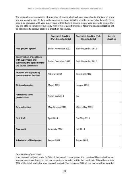 MRes Translational Medicine Academic year 2012/2013 Division of ...