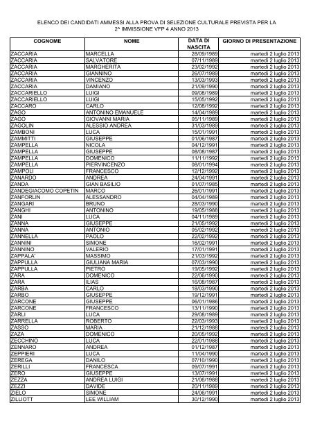 elenco dei candidati ammessi alla prova di selezione culturale ...