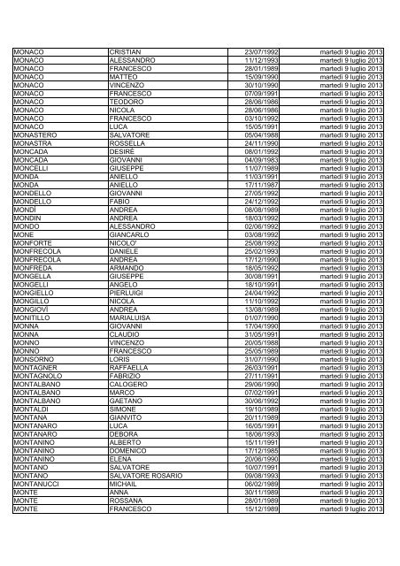 elenco dei candidati ammessi alla prova di selezione culturale ...