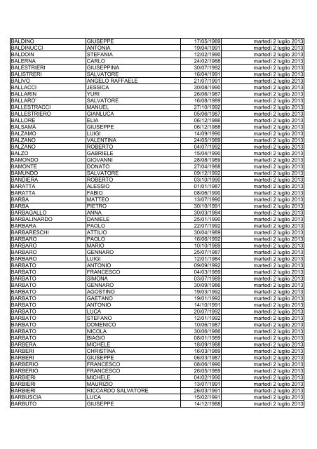 elenco dei candidati ammessi alla prova di selezione culturale ...