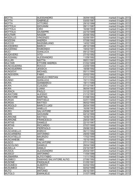 elenco dei candidati ammessi alla prova di selezione culturale ...