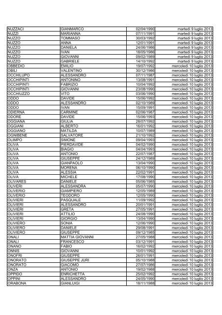 elenco dei candidati ammessi alla prova di selezione culturale ...