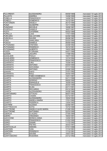 elenco dei candidati ammessi alla prova di selezione culturale ...