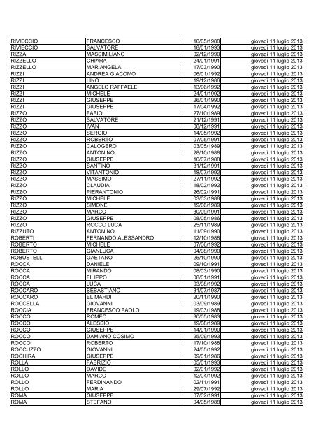 elenco dei candidati ammessi alla prova di selezione culturale ...