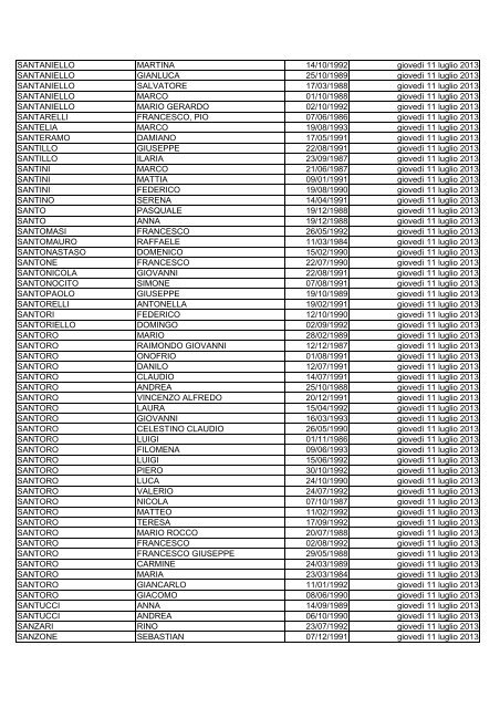 elenco dei candidati ammessi alla prova di selezione culturale ...