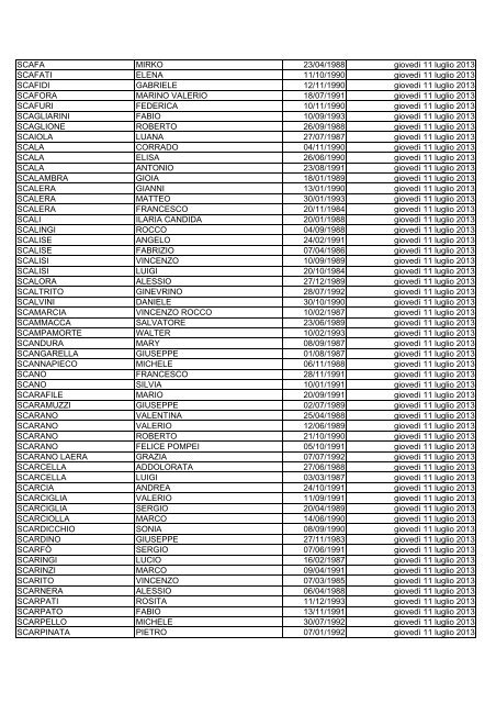 elenco dei candidati ammessi alla prova di selezione culturale ...