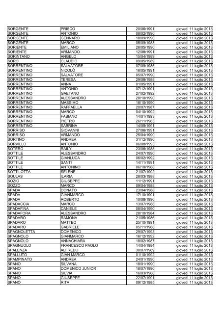 elenco dei candidati ammessi alla prova di selezione culturale ...