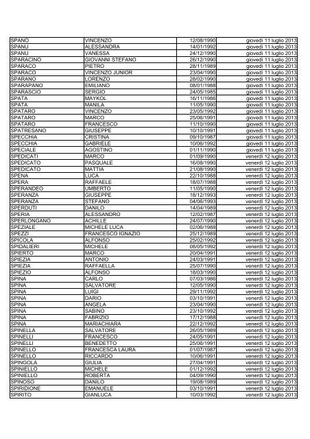 elenco dei candidati ammessi alla prova di selezione culturale ...