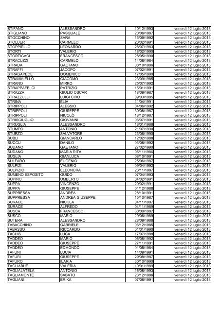 elenco dei candidati ammessi alla prova di selezione culturale ...