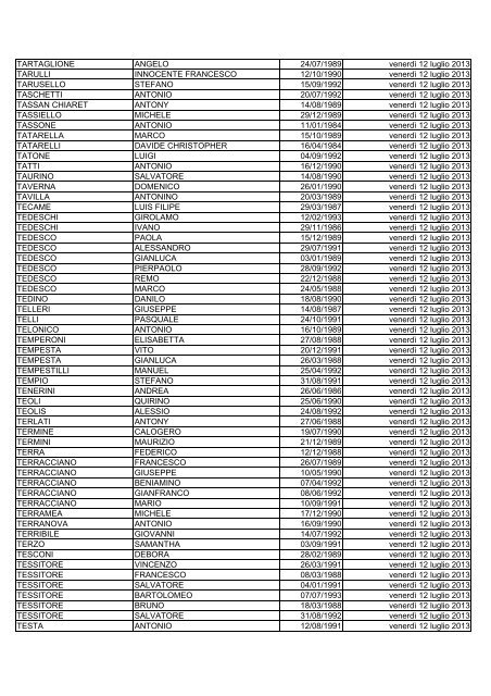 elenco dei candidati ammessi alla prova di selezione culturale ...