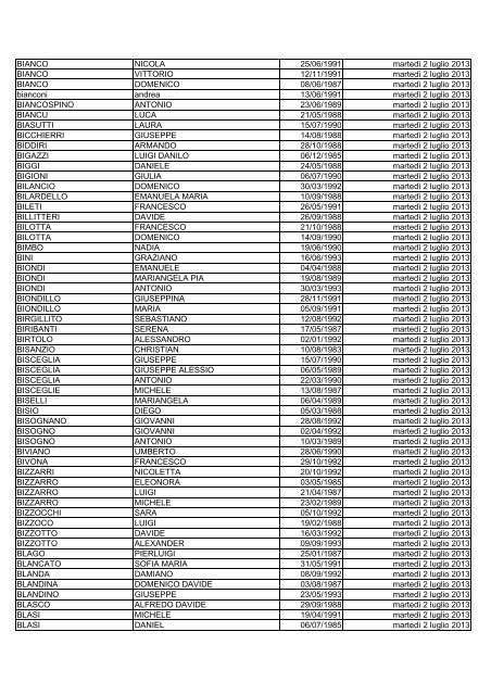 elenco dei candidati ammessi alla prova di selezione culturale ...