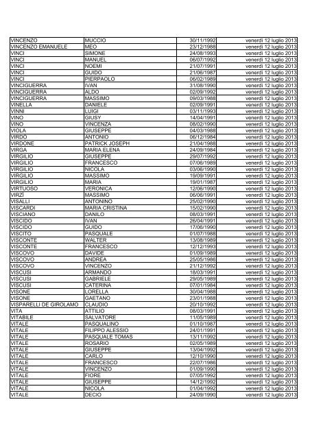 elenco dei candidati ammessi alla prova di selezione culturale ...