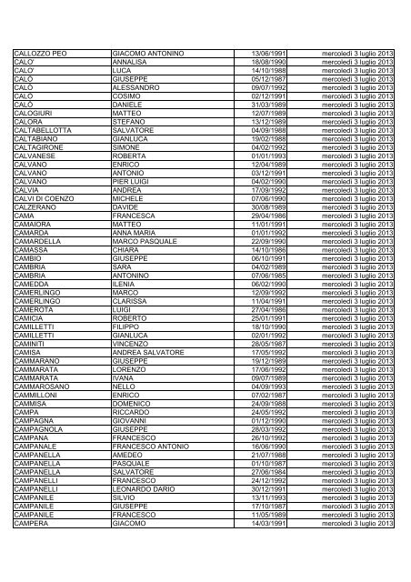 elenco dei candidati ammessi alla prova di selezione culturale ...