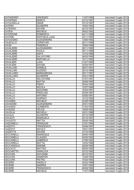 elenco dei candidati ammessi alla prova di selezione culturale ...