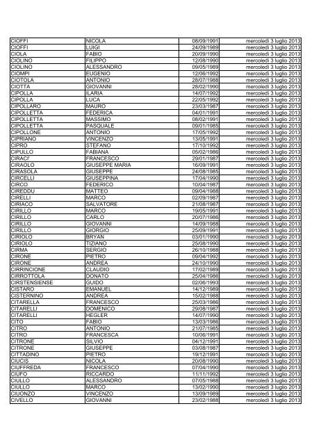 elenco dei candidati ammessi alla prova di selezione culturale ...