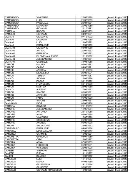 elenco dei candidati ammessi alla prova di selezione culturale ...