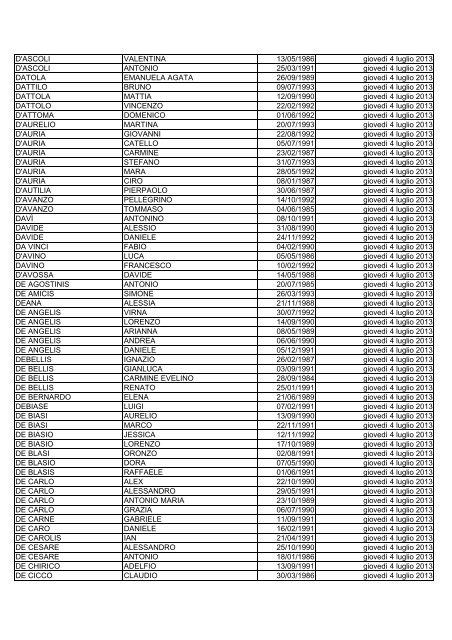 elenco dei candidati ammessi alla prova di selezione culturale ...