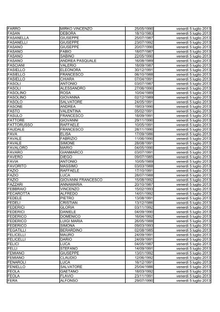 elenco dei candidati ammessi alla prova di selezione culturale ...