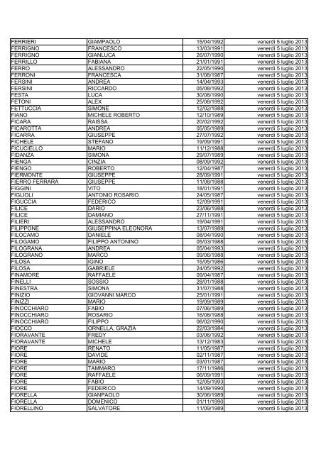 elenco dei candidati ammessi alla prova di selezione culturale ...