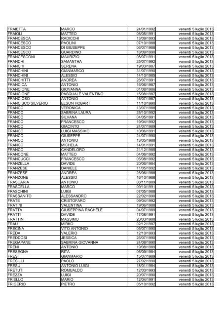 elenco dei candidati ammessi alla prova di selezione culturale ...