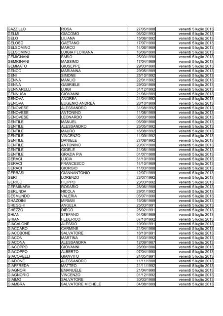 elenco dei candidati ammessi alla prova di selezione culturale ...