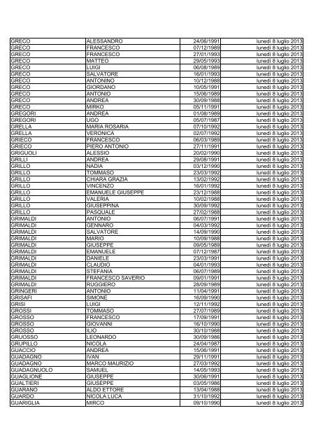 elenco dei candidati ammessi alla prova di selezione culturale ...