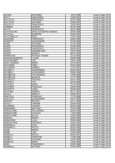 elenco dei candidati ammessi alla prova di selezione culturale ...