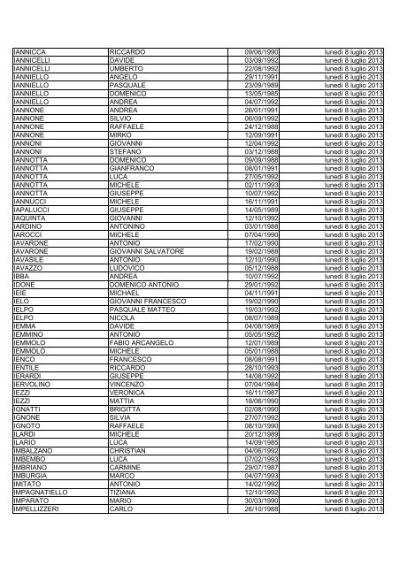 elenco dei candidati ammessi alla prova di selezione culturale ...