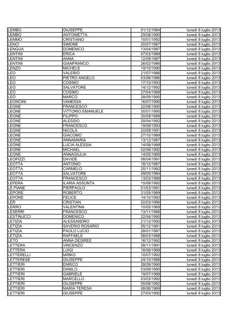 elenco dei candidati ammessi alla prova di selezione culturale ...