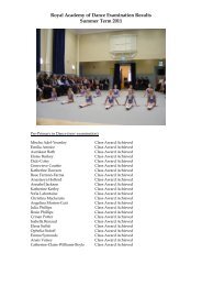 Ballet Exam Results Summer 2011