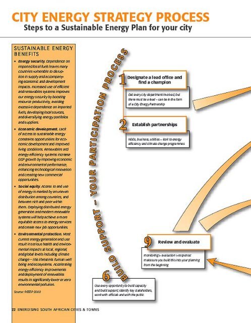 Energising South African Cities & Towns - City Energy Support Unit