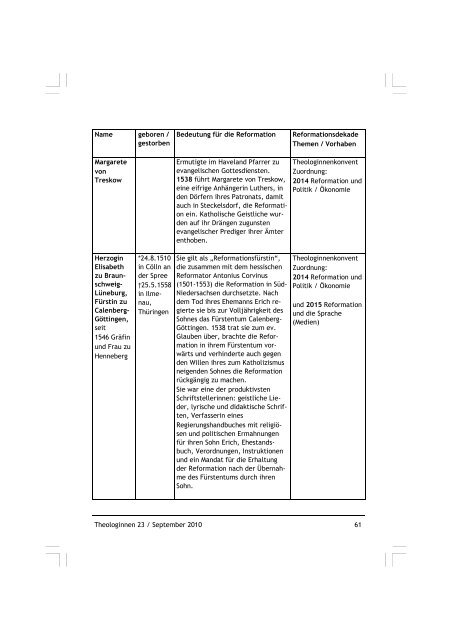 Theologinnen 23 - Konvent evangelischer Theologinnen