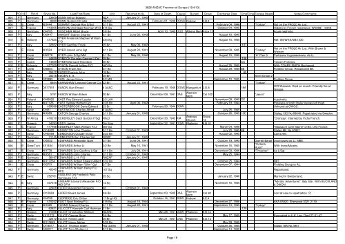 The .pdf is 805Kb and contains 74 pages - ANZAC POW Free Men ...