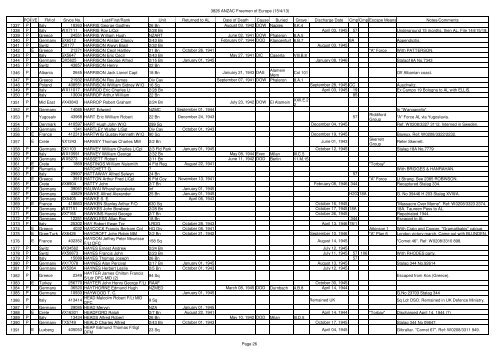 The .pdf is 805Kb and contains 74 pages - ANZAC POW Free Men ...