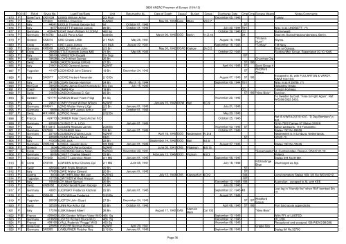 The .pdf is 805Kb and contains 74 pages - ANZAC POW Free Men ...